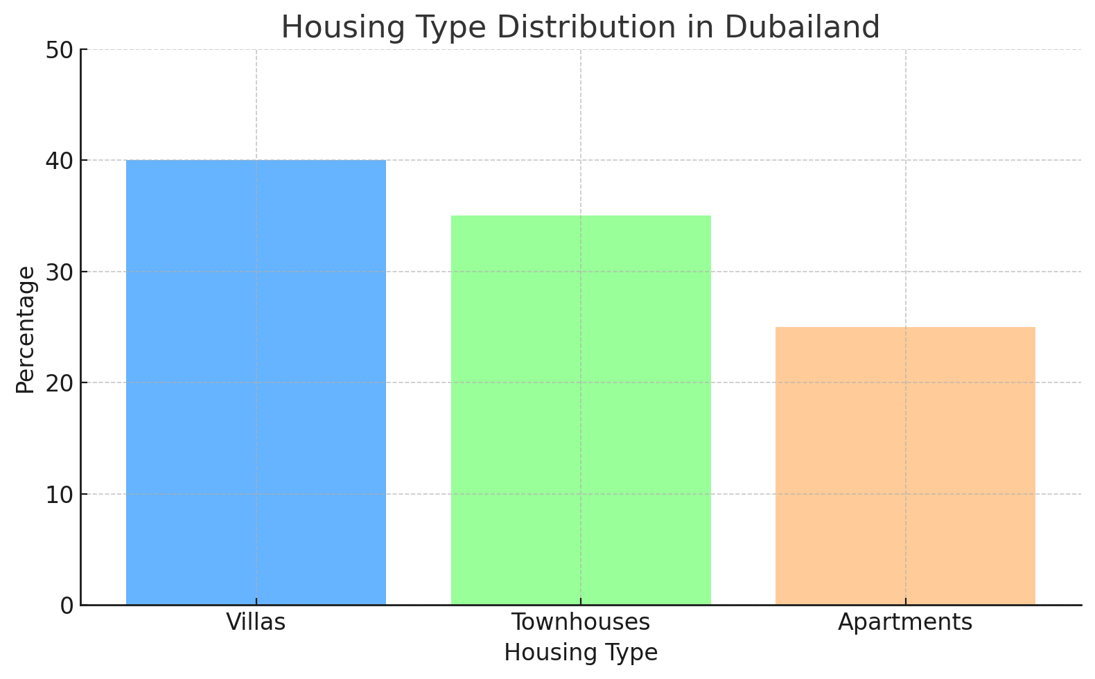 Hosung type in dubailand