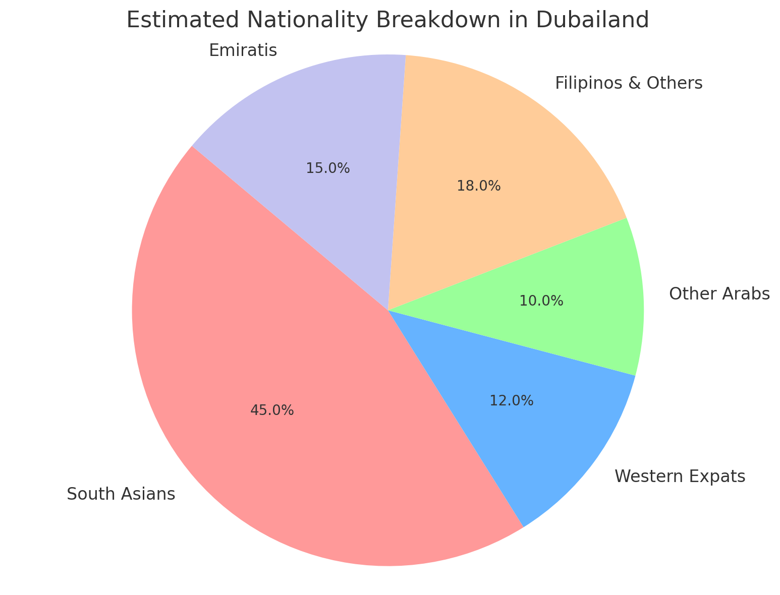 Nationality in dubailand